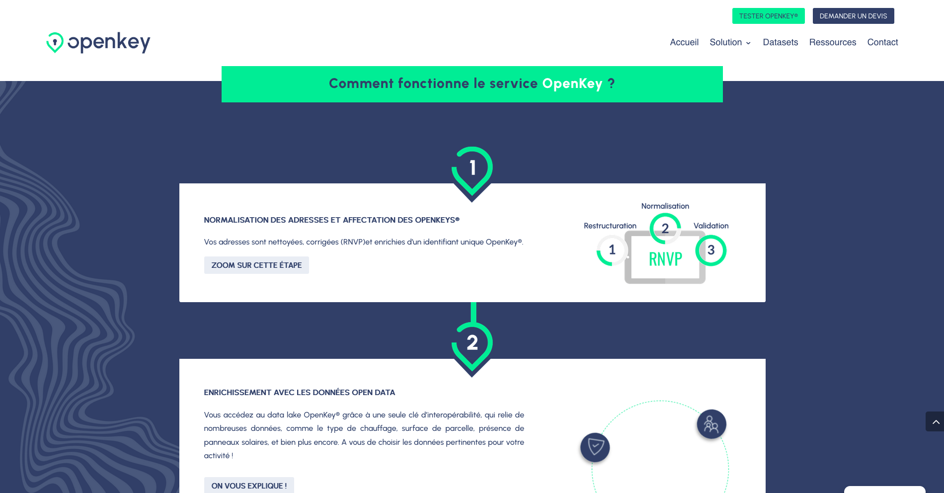 Création site internet pour un cabinet d'avocats à Paris